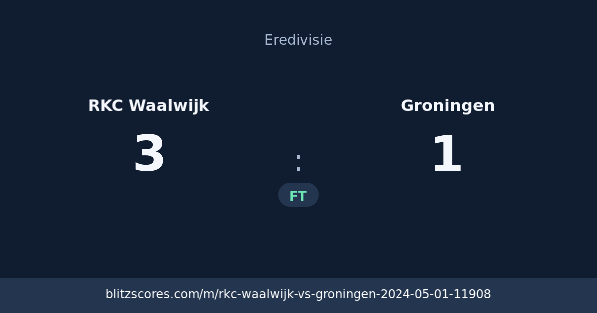 RKC Waalwijk vs Groningen score card