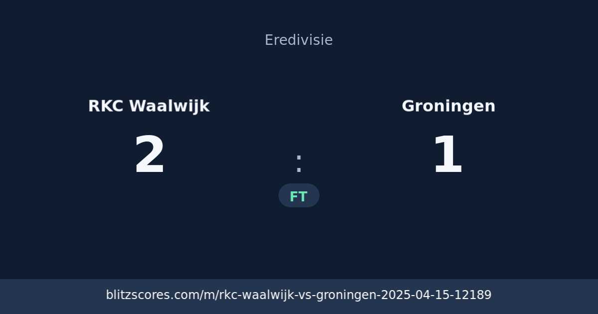RKC Waalwijk vs Groningen score card