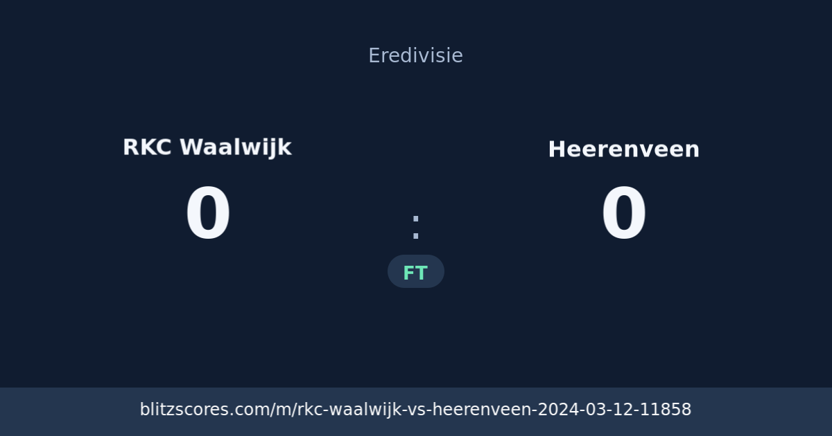 RKC Waalwijk vs Heerenveen score card