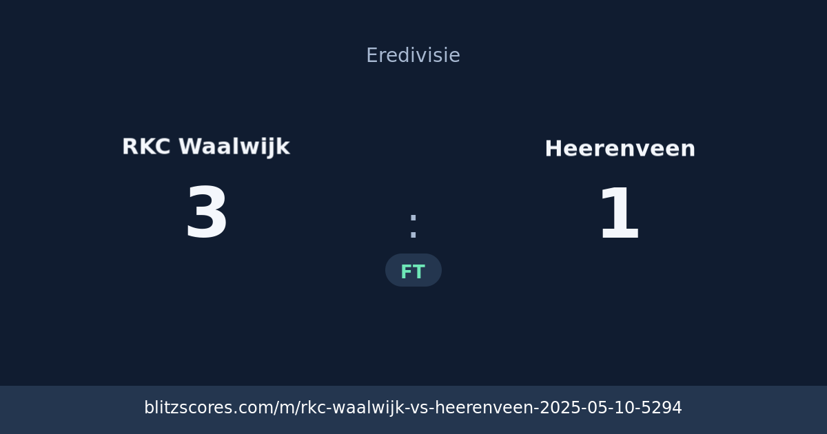 RKC Waalwijk vs Heerenveen score card