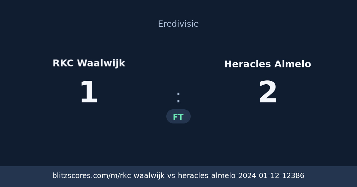 RKC Waalwijk vs Heracles Almelo score card