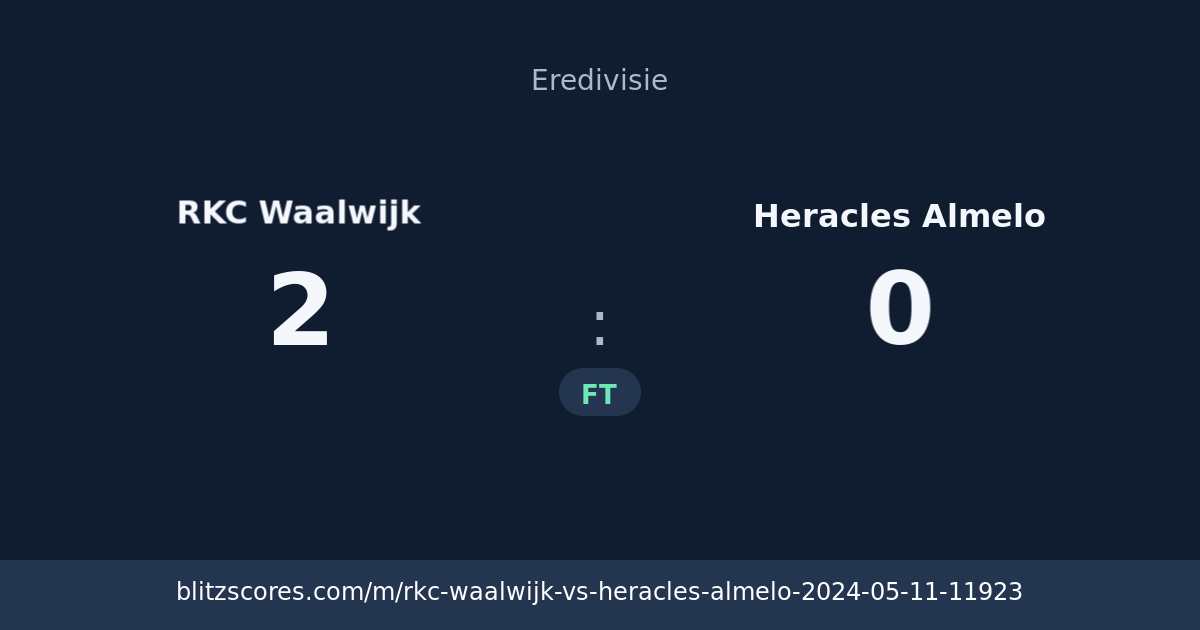 RKC Waalwijk vs Heracles Almelo score card