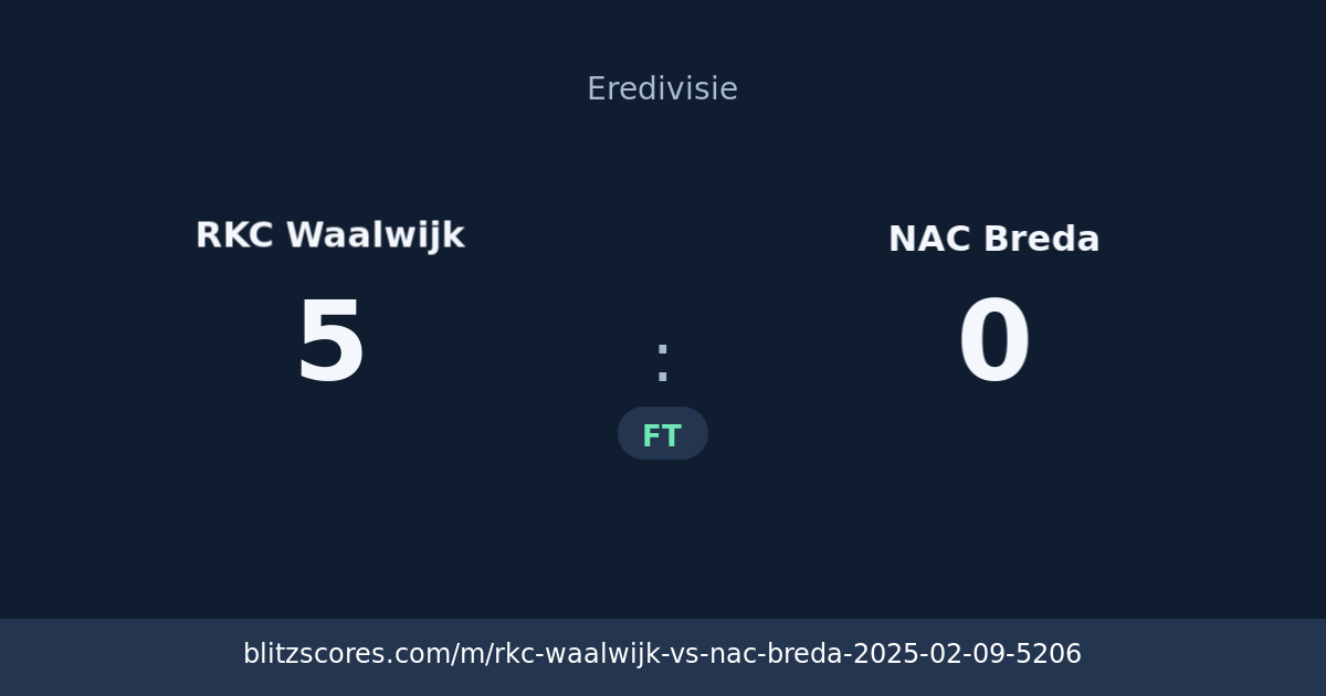 RKC Waalwijk vs NAC Breda score card