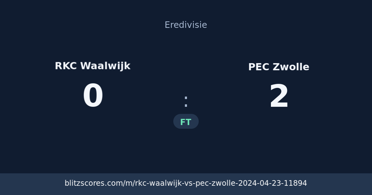 RKC Waalwijk vs PEC Zwolle score card