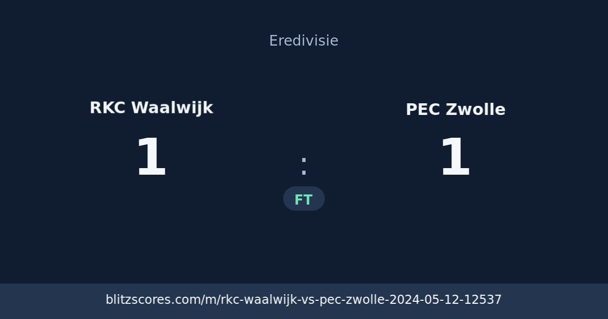 RKC Waalwijk vs PEC Zwolle score card