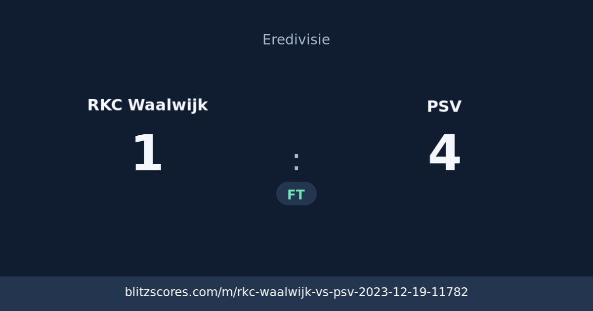 RKC Waalwijk vs PSV score card