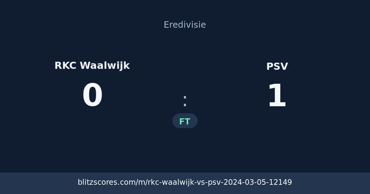 RKC Waalwijk vs PSV score card