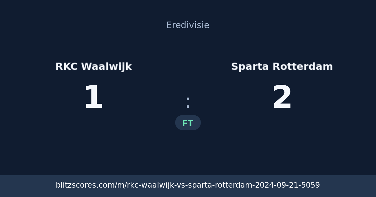 RKC Waalwijk vs Sparta Rotterdam score card
