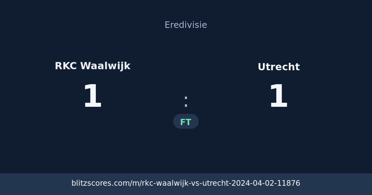RKC Waalwijk vs Utrecht score card