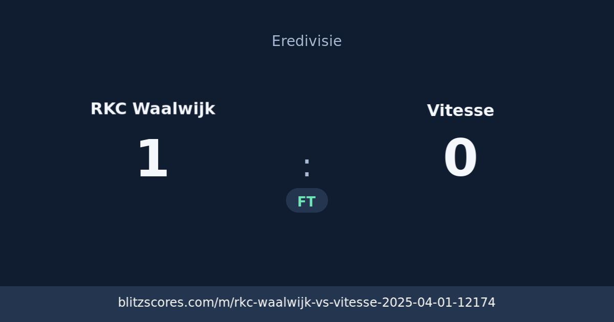 RKC Waalwijk vs Vitesse score card