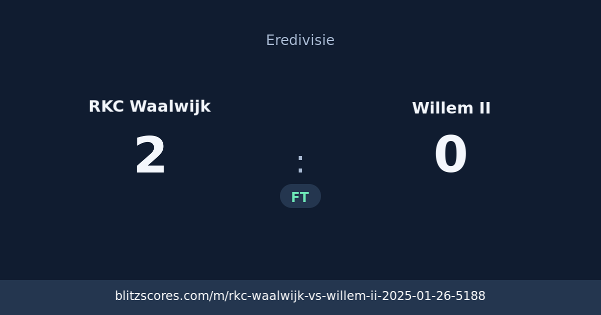 RKC Waalwijk vs Willem II score card