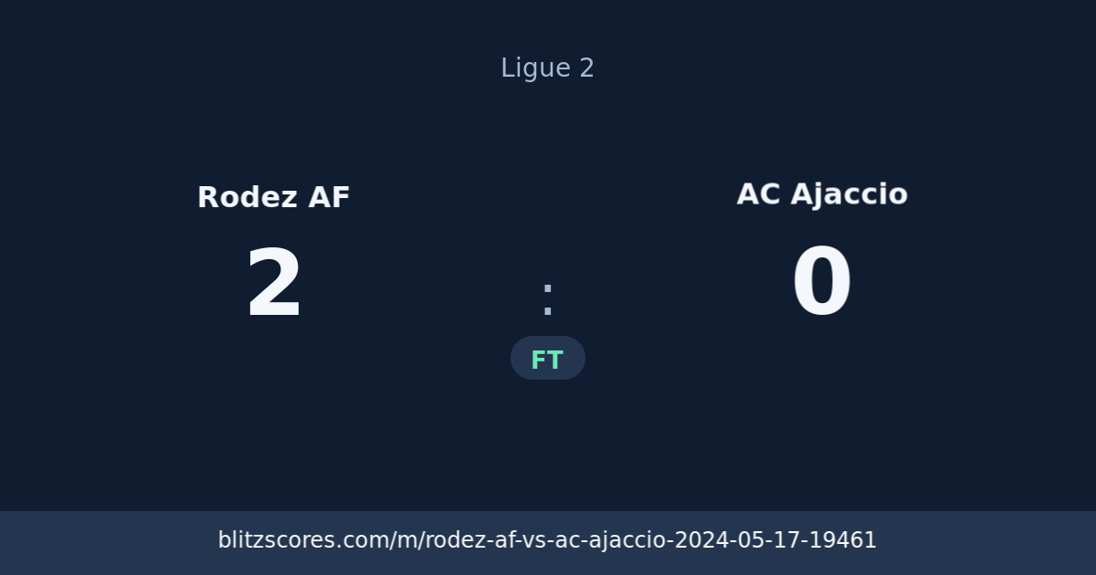 Rodez AF vs AC Ajaccio score card
