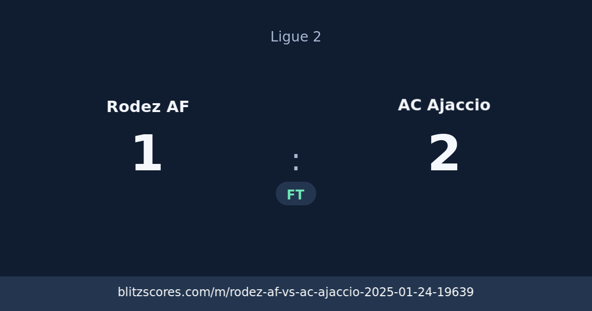 Rodez AF vs AC Ajaccio score card