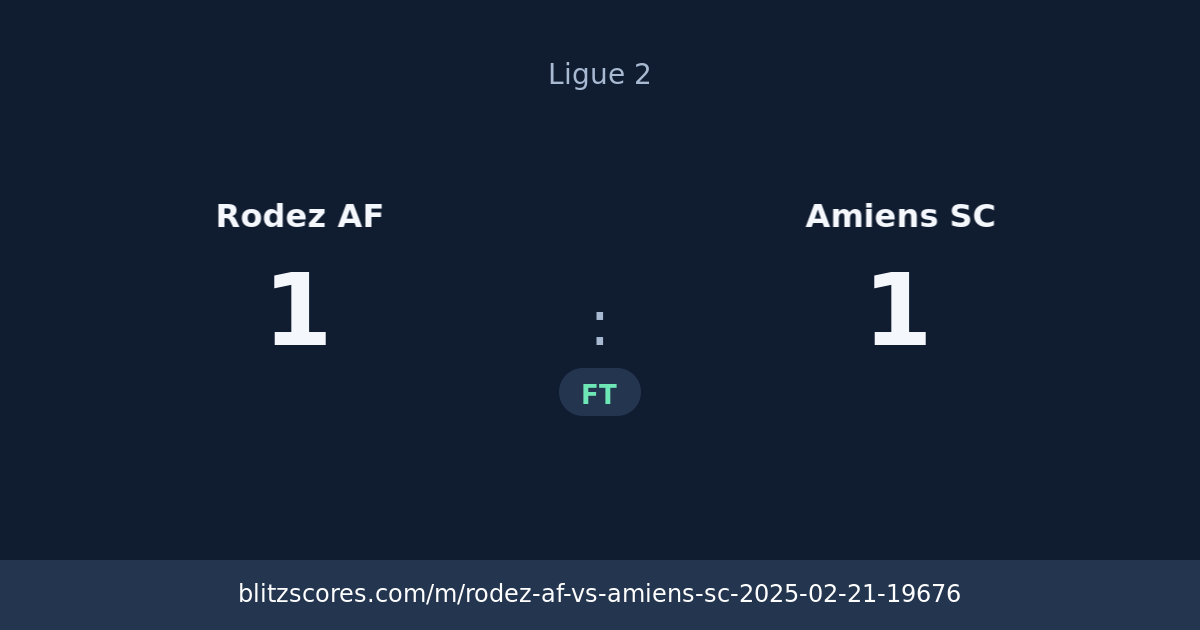 Rodez AF vs Amiens SC score card