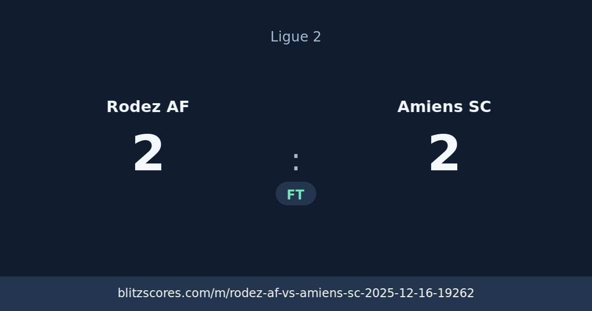 Rodez AF vs Amiens SC score card