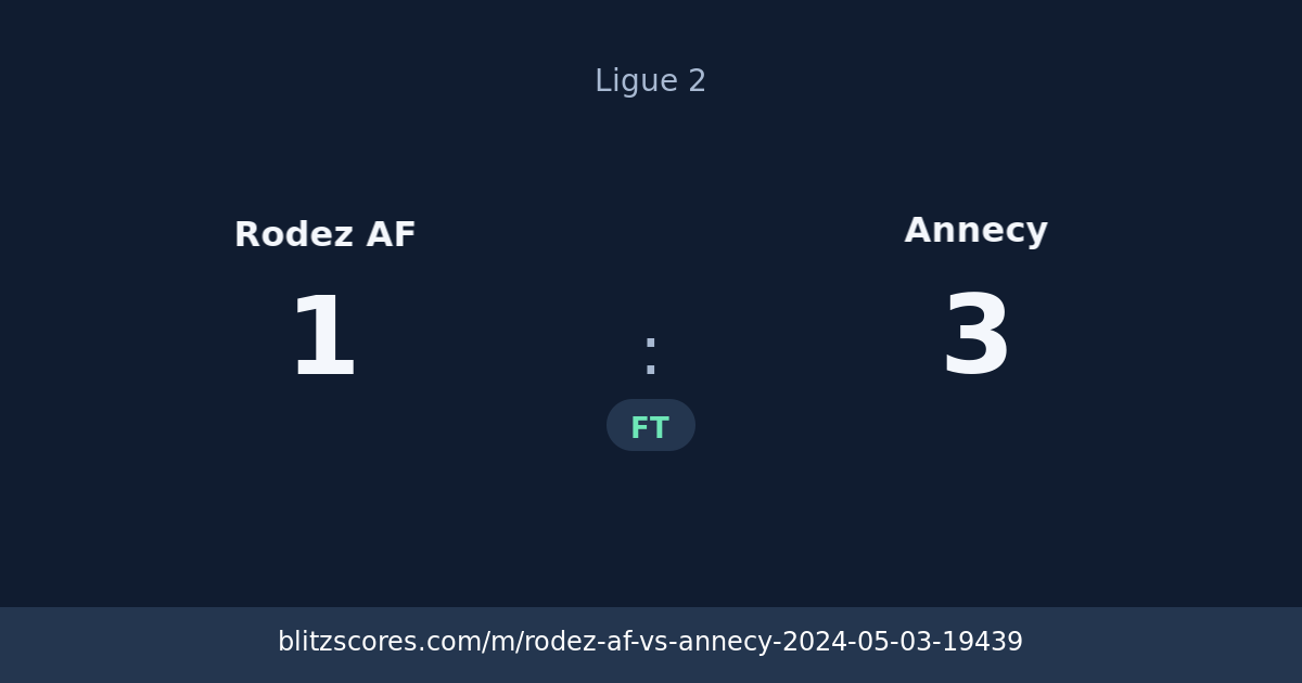 Rodez AF vs Annecy score card