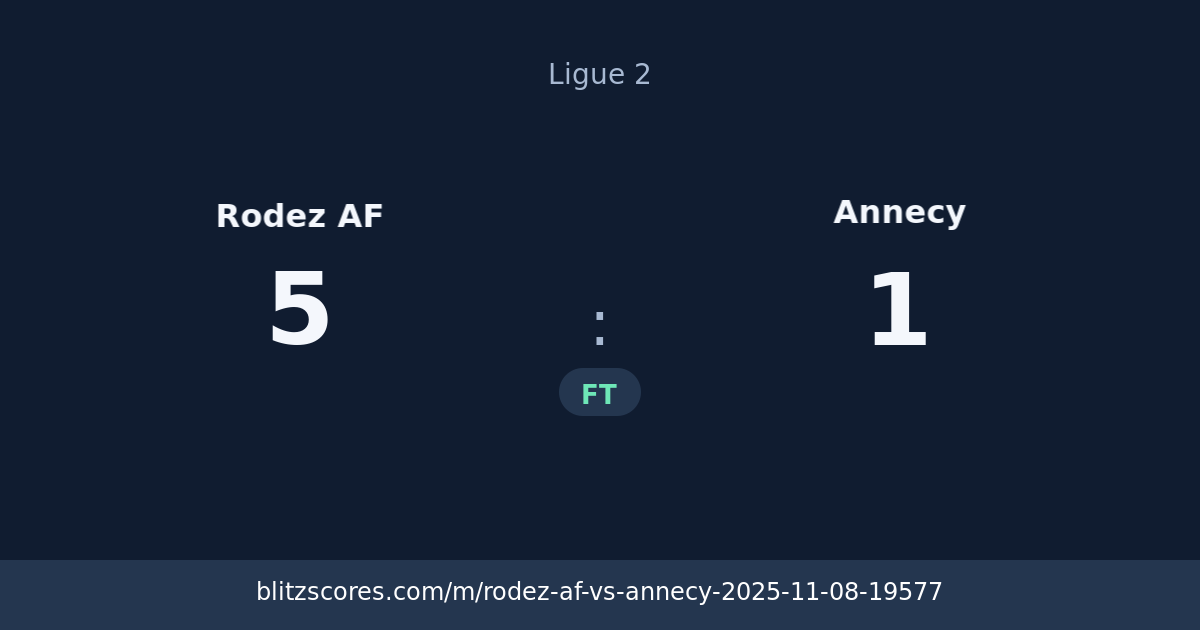 Rodez AF vs Annecy score card