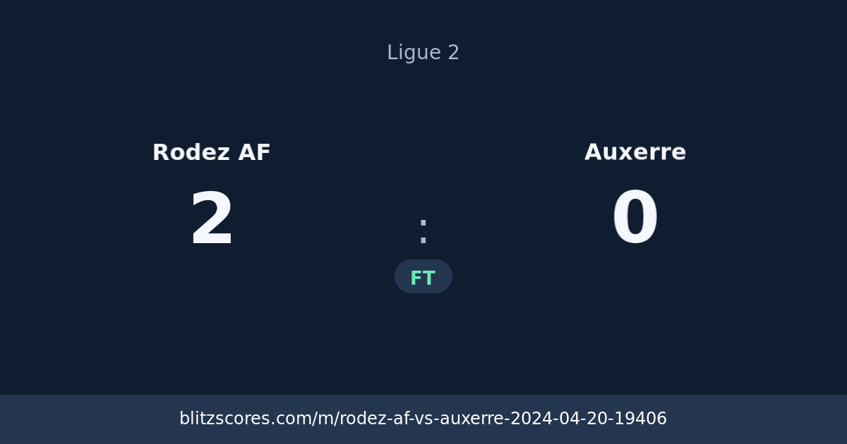 Rodez AF vs Auxerre score card