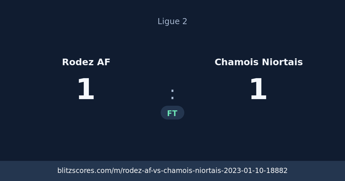 Rodez AF vs Chamois Niortais score card