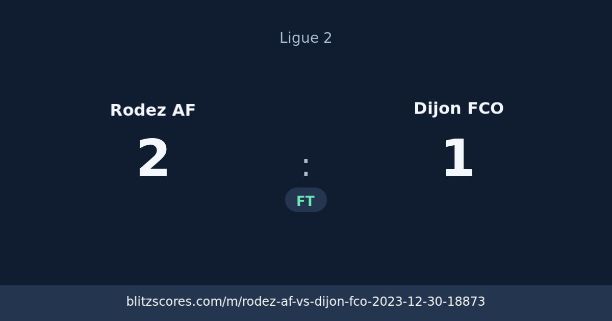 Rodez AF vs Dijon FCO score card