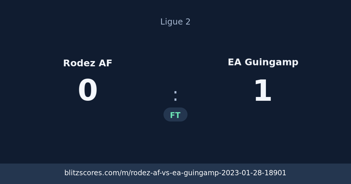 Rodez AF vs EA Guingamp score card