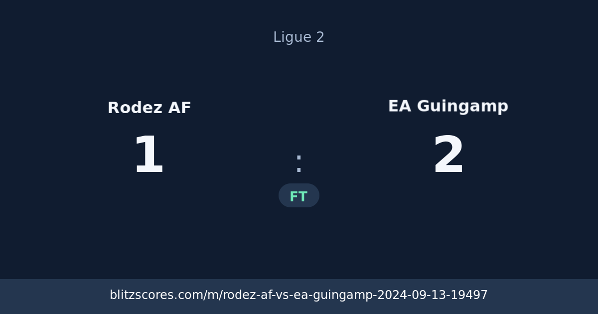 Rodez AF vs EA Guingamp score card