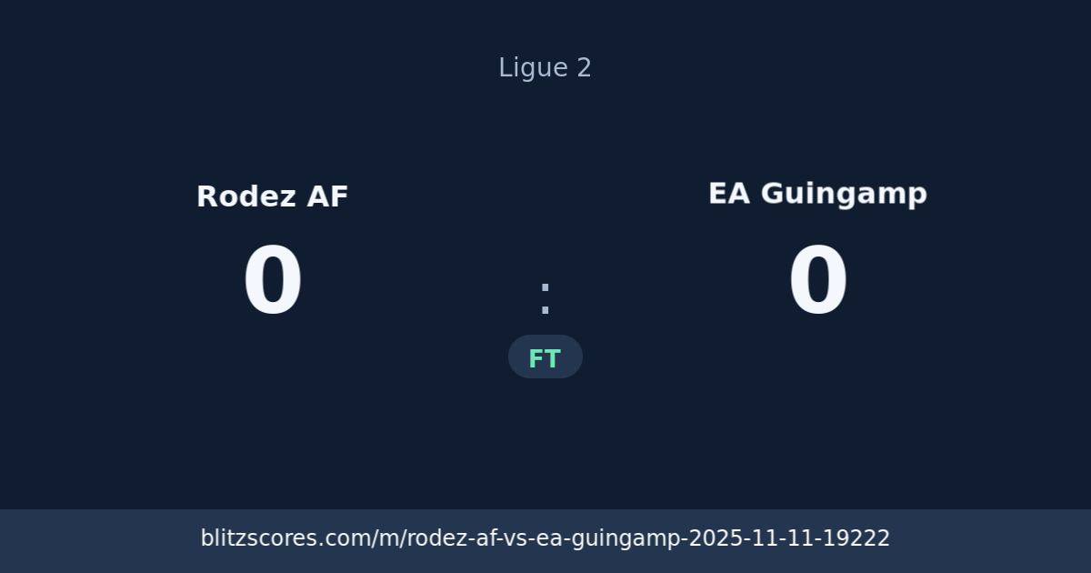 Rodez AF vs EA Guingamp score card