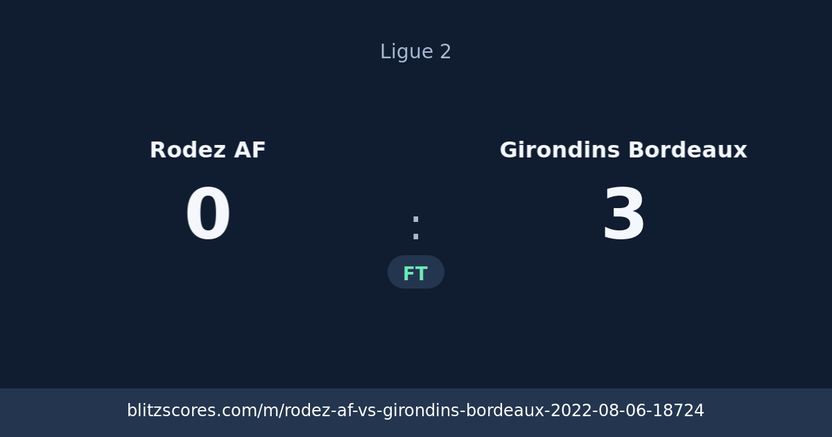 Rodez AF vs Girondins Bordeaux score card