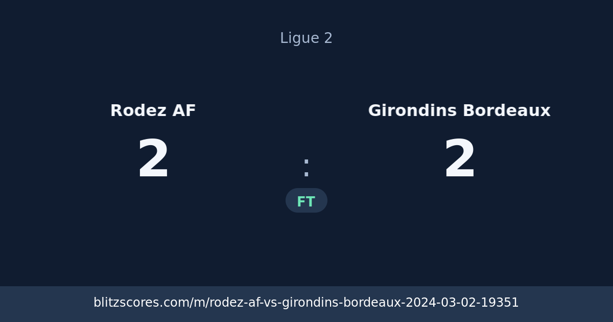 Rodez AF vs Girondins Bordeaux score card