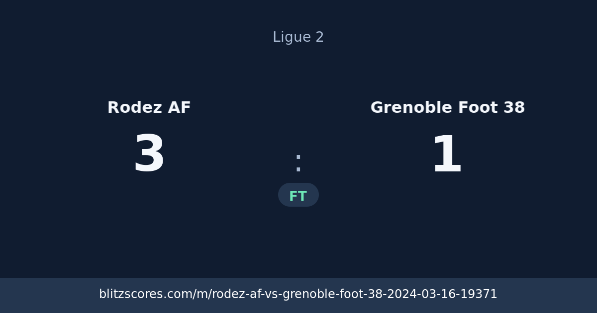 Rodez AF vs Grenoble Foot 38 score card