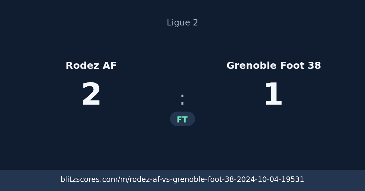 Rodez AF vs Grenoble Foot 38 score card