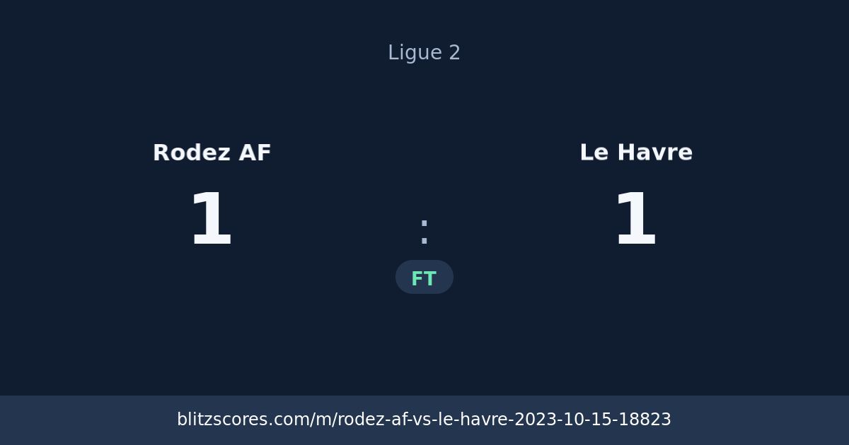 Rodez AF vs Le Havre score card