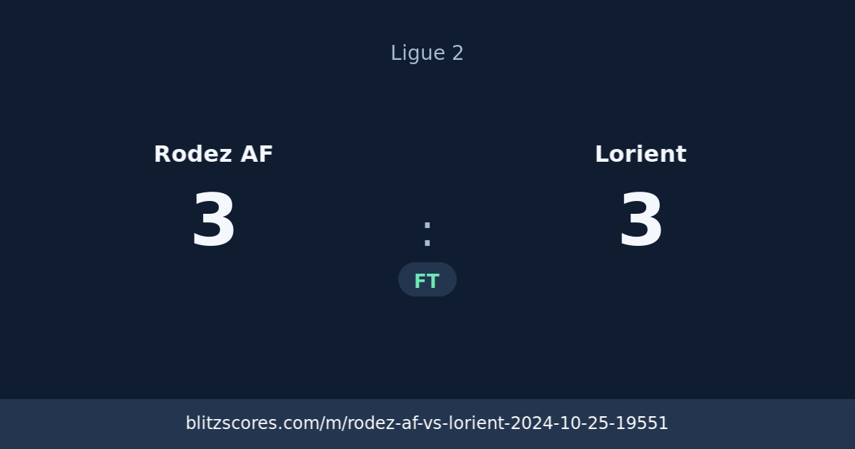 Rodez AF vs Lorient score card