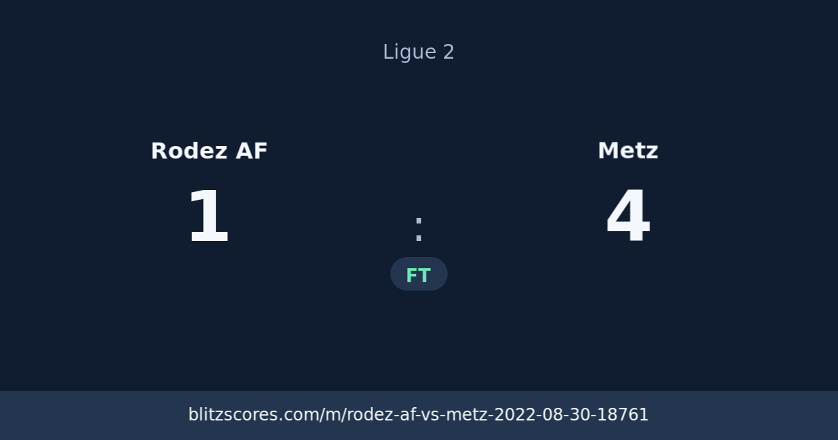 Rodez AF vs Metz score card