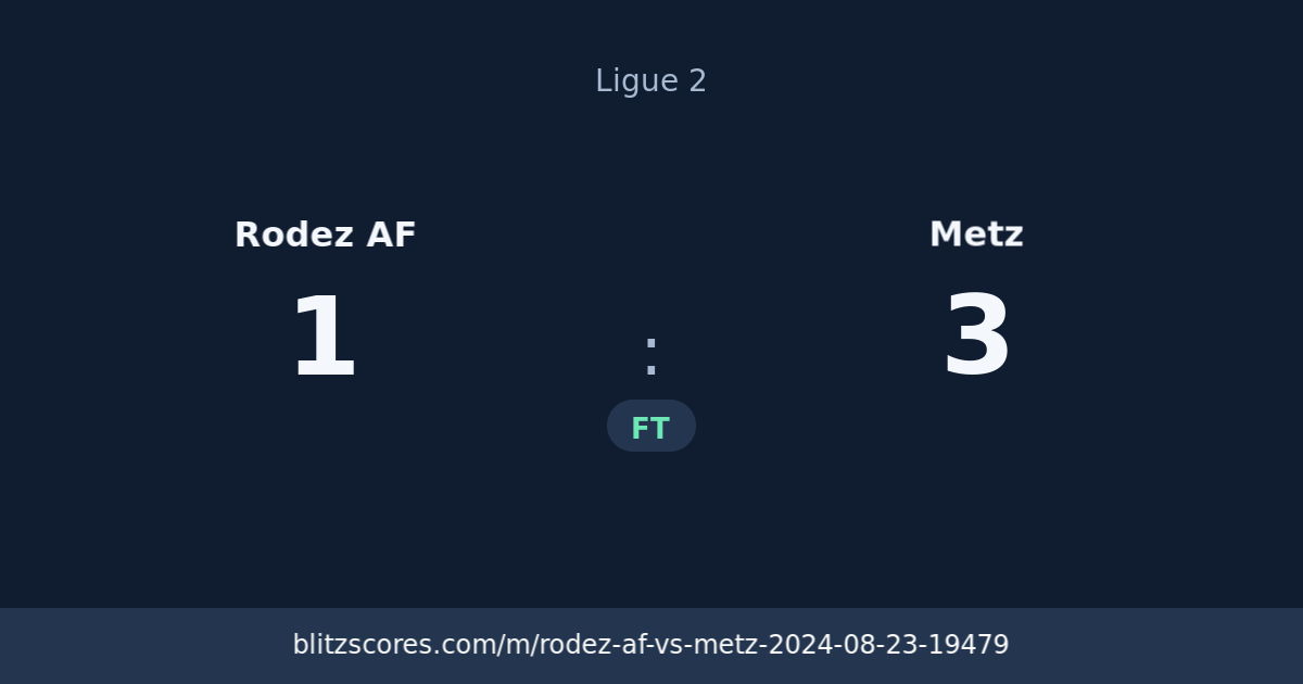 Rodez AF vs Metz score card