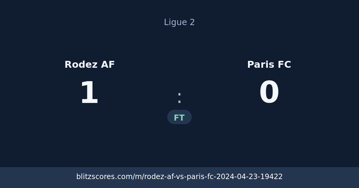 Rodez AF vs Paris FC score card