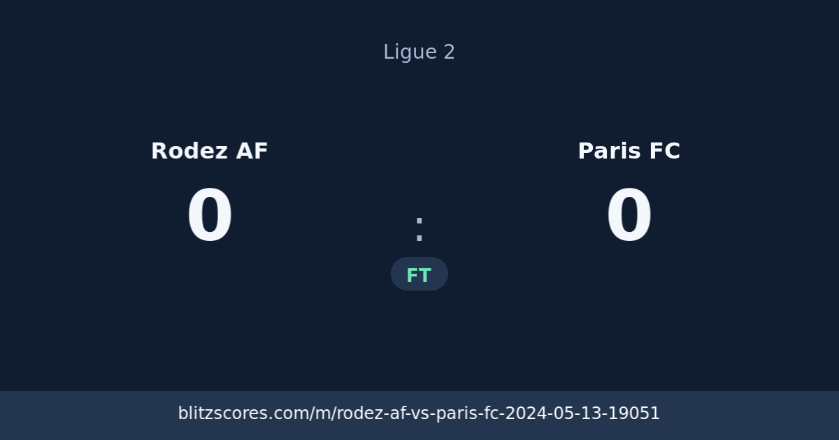Rodez AF vs Paris FC score card