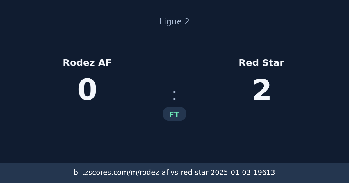 Rodez AF vs Red Star score card