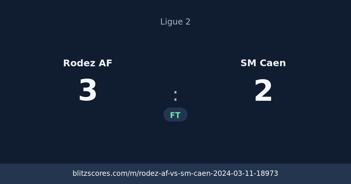 Rodez AF vs SM Caen score card