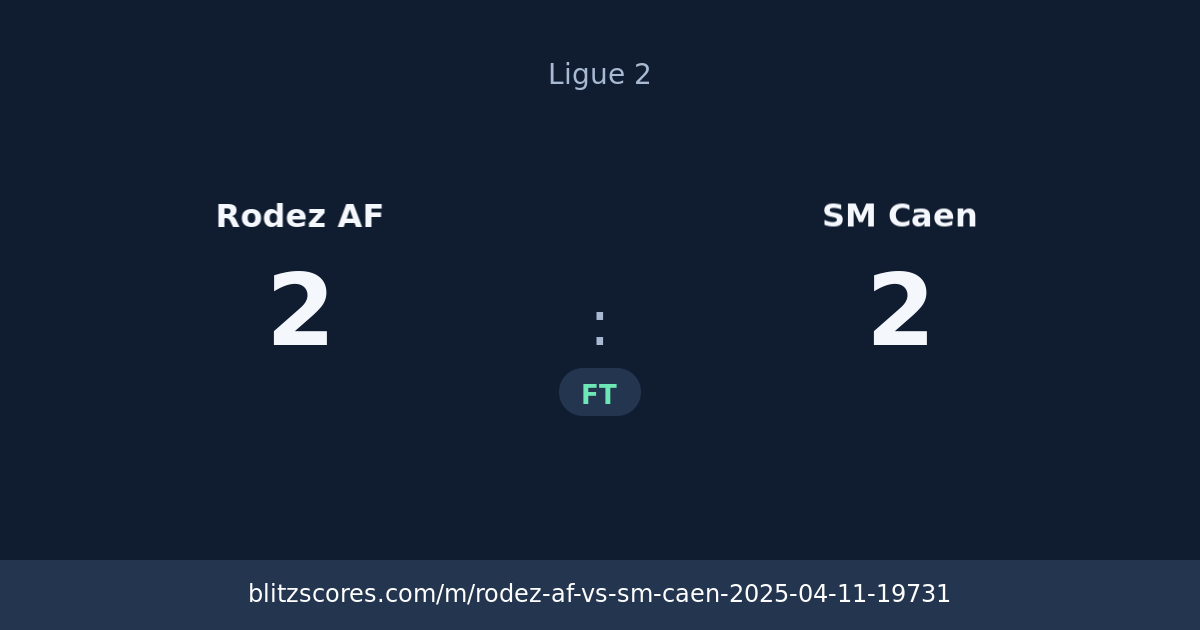 Rodez AF vs SM Caen score card