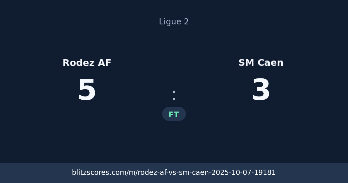 Rodez AF vs SM Caen score card