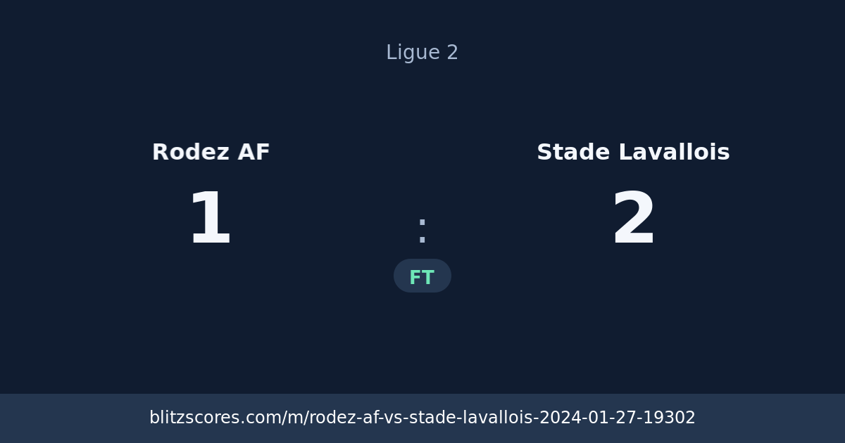 Rodez AF vs Stade Lavallois score card