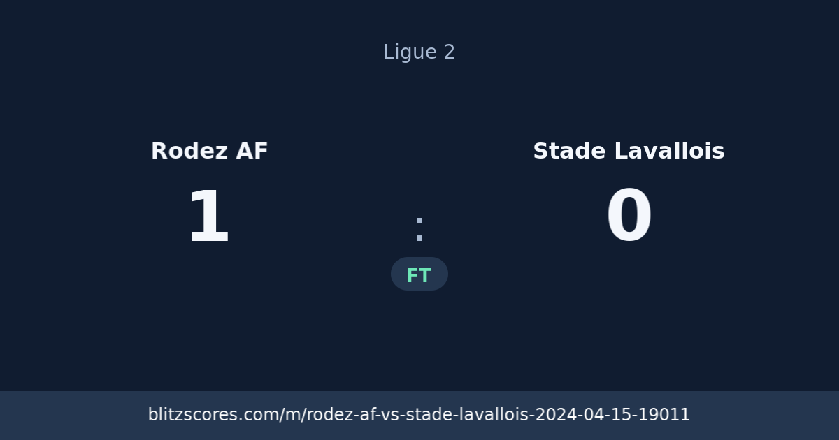 Rodez AF vs Stade Lavallois score card