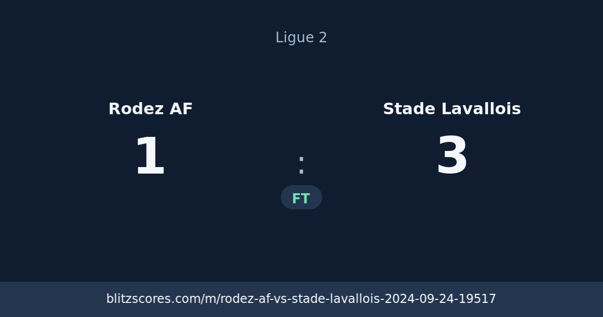Rodez AF vs Stade Lavallois score card