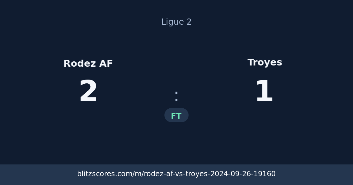 Rodez AF vs Troyes score card