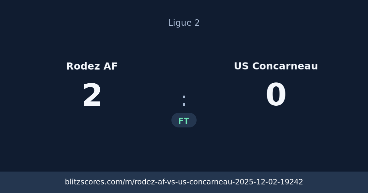 Rodez AF vs US Concarneau score card