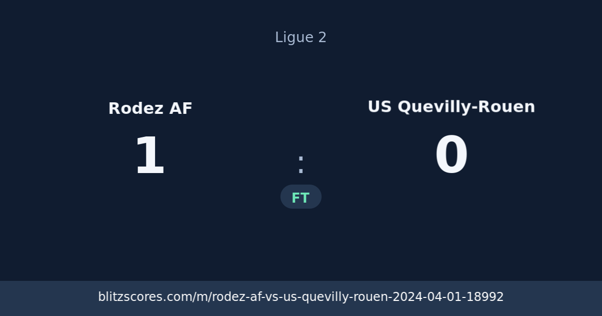 Rodez AF vs US Quevilly-Rouen score card
