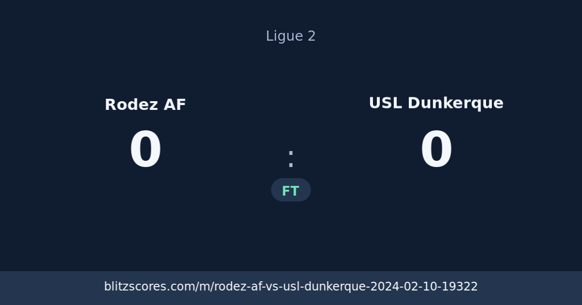 Rodez AF vs USL Dunkerque score card