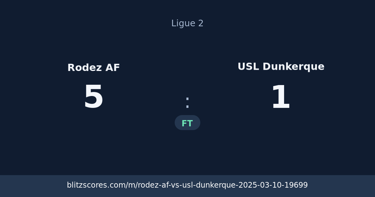 Rodez AF vs USL Dunkerque score card