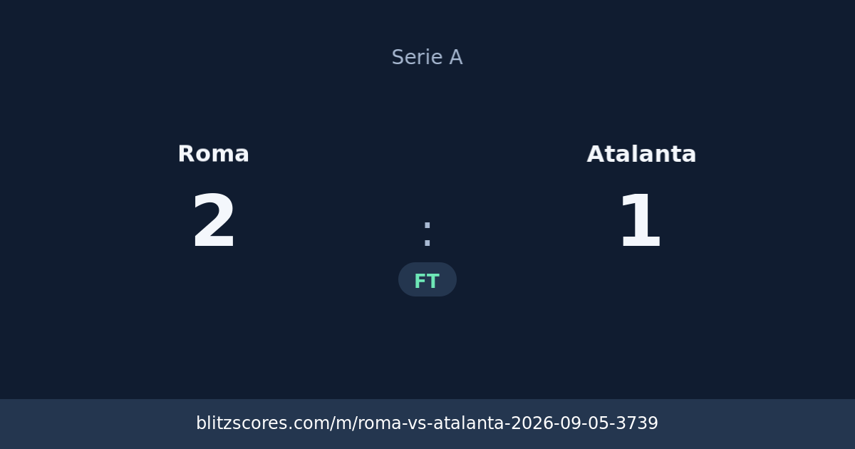 Roma vs Atalanta score card